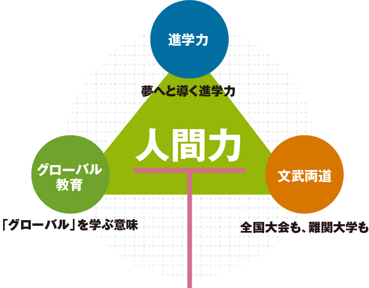 岡山学芸館高等学校
