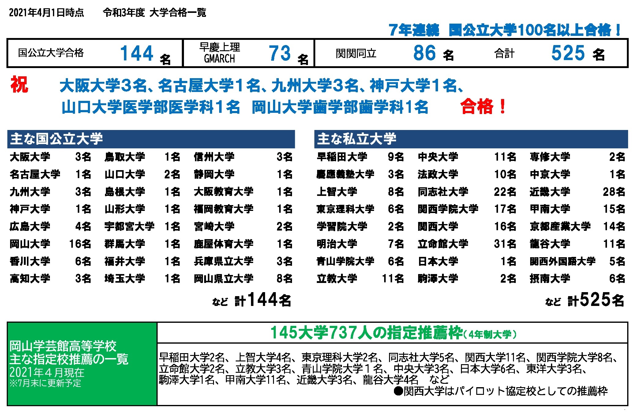 進学実績